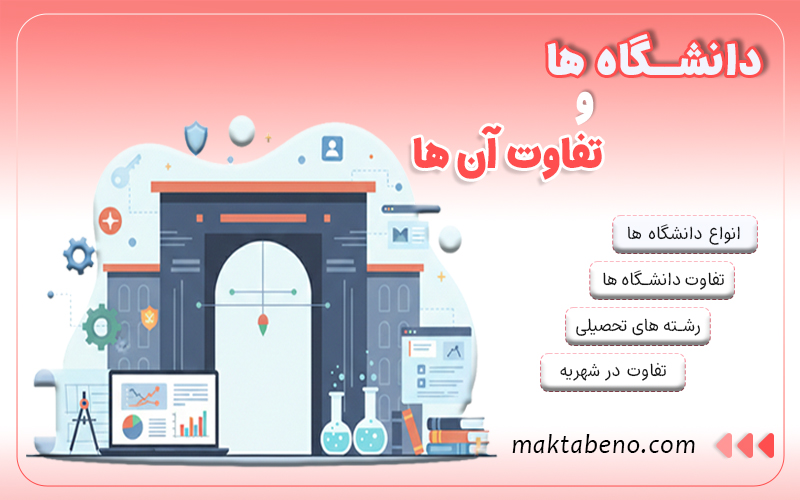 انواع دانشگاه ها و تفاوت آن ها